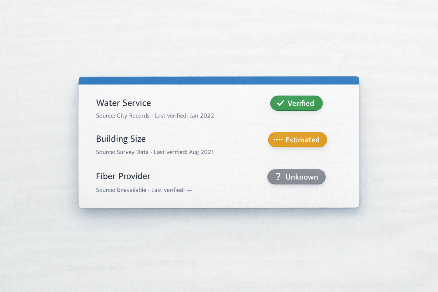 Verified vs. Estimated vs. Unknown: A Simple Confidence Labeling System for Public-Facing Data